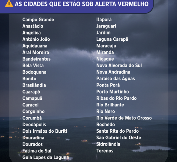 Inmet coloca a Capital e 43 cidades em alerta vermelho para acumulado de chuvas